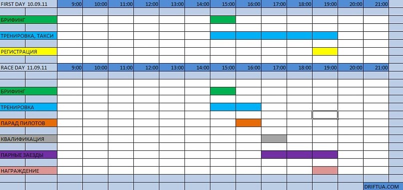 DGP11 timing