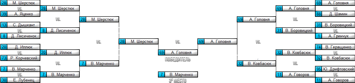 resultsWebKGP