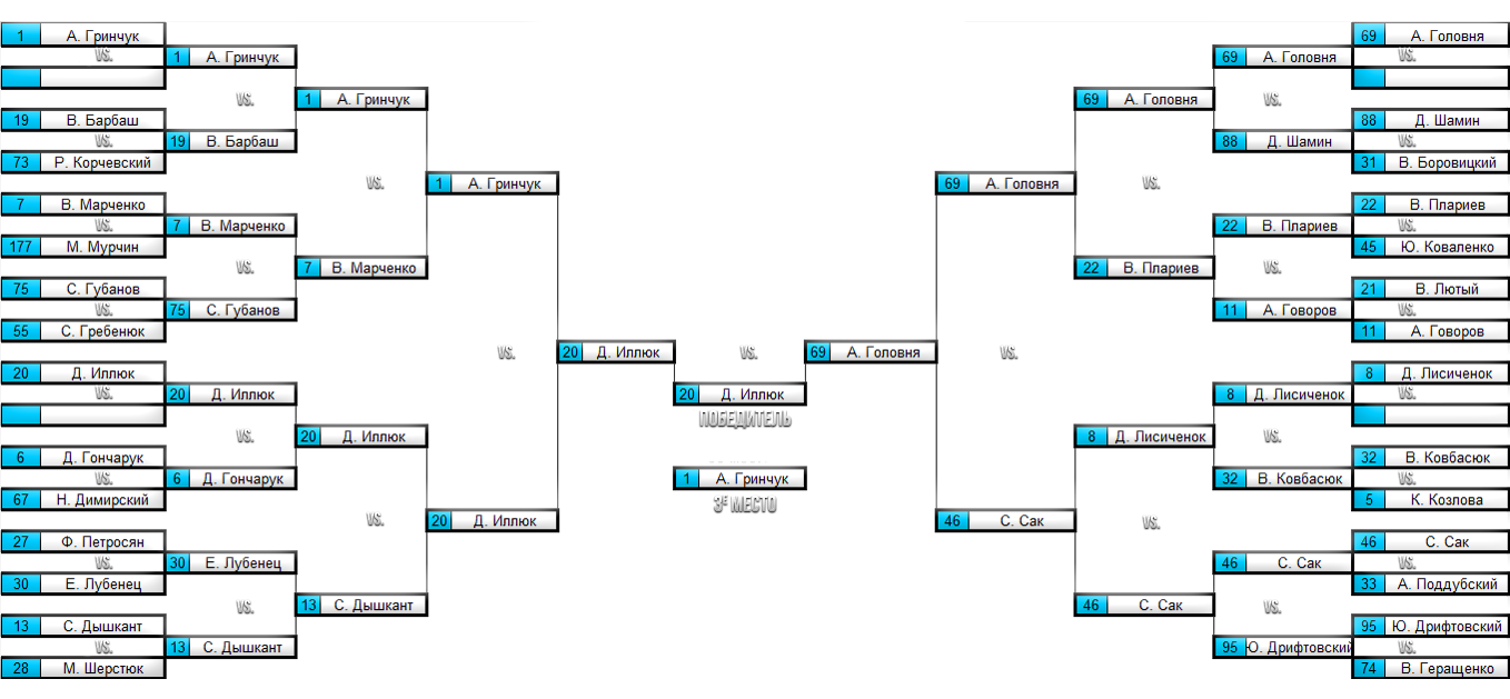 resultsWebR3