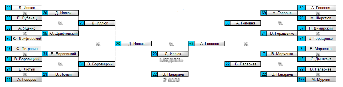resultsWebR4