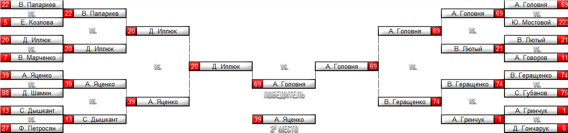 vfdd r1resultsWeb