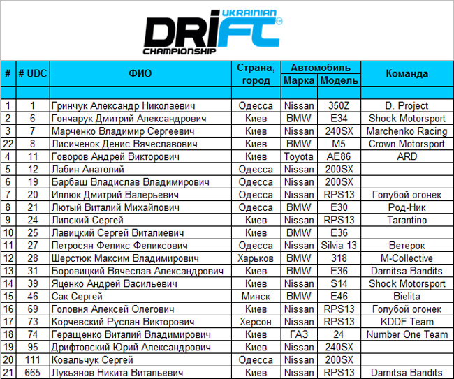 competitorsUDC2013R4