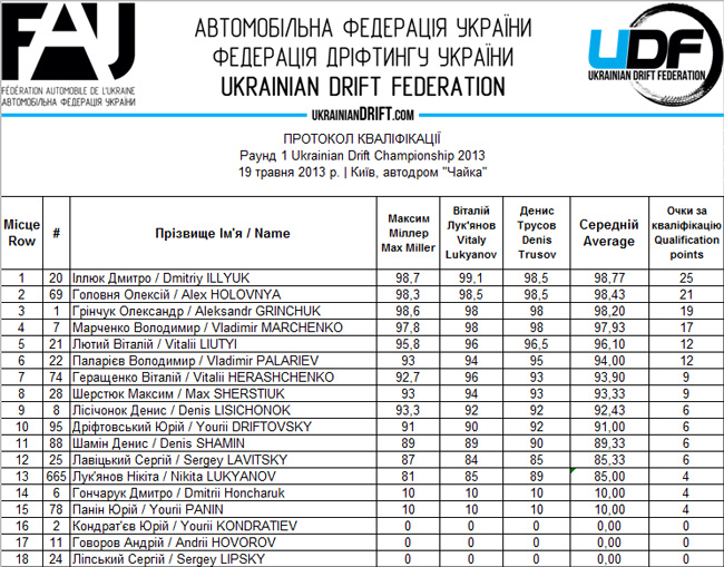qualificationUDC2013R1