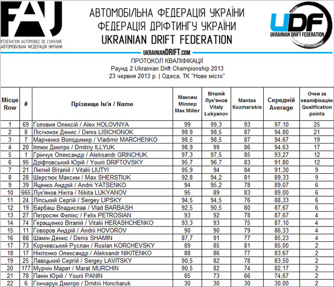 qualificationUDC2013R2