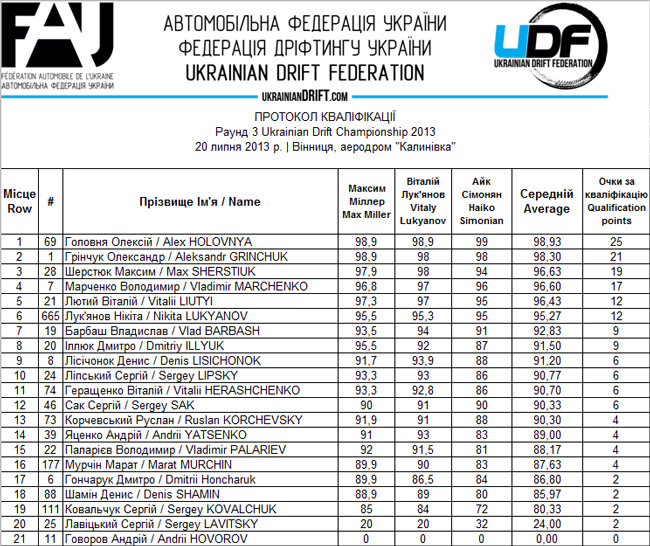 qualificationUDC2013R3