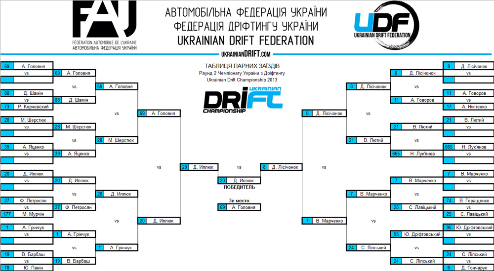 resultsUDC2013R2