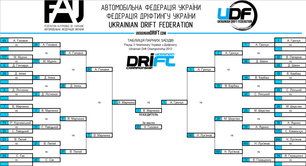 resultsUDC2013R3