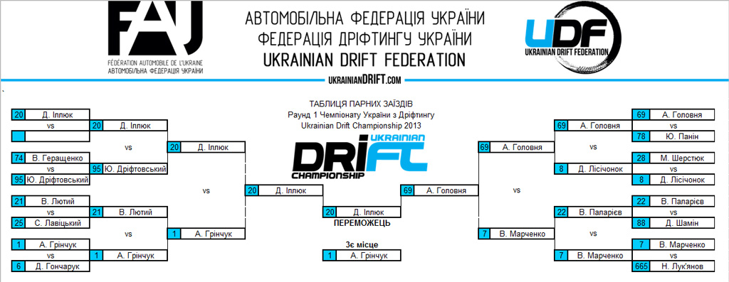 top16UDC2013R1