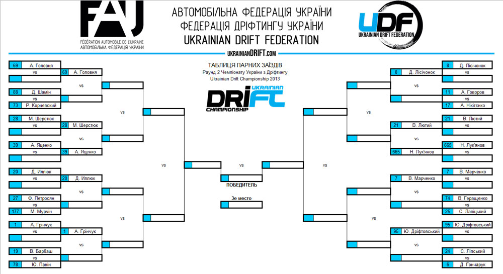 top32UDC2013R2