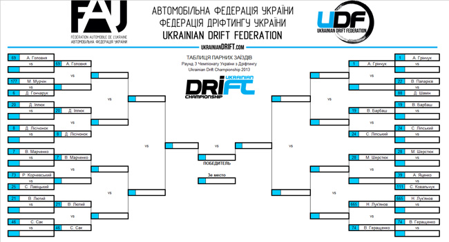 top32UDC2013R3 