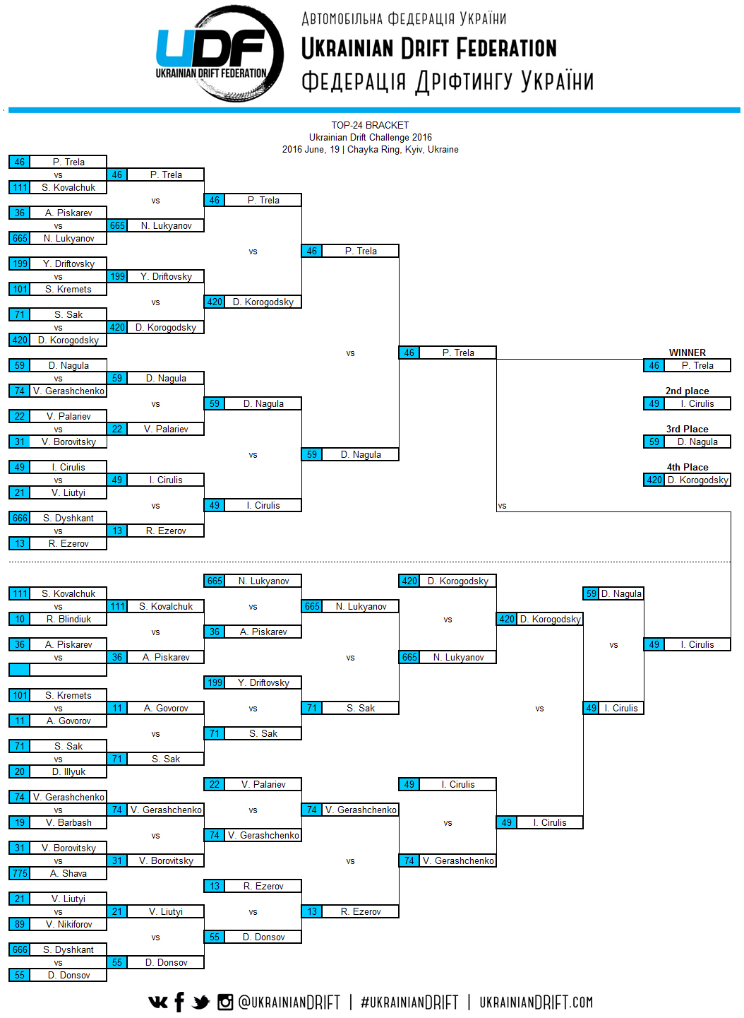 udc2016bracket full