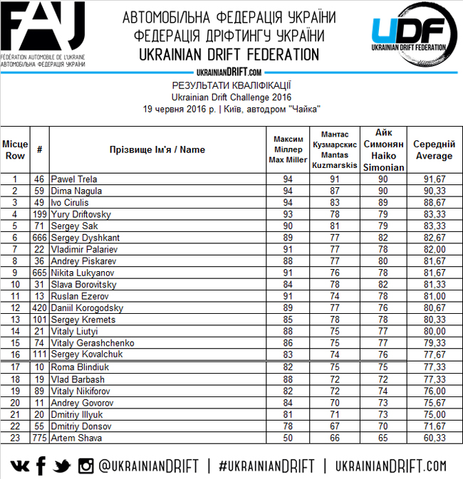 udc2016qualification