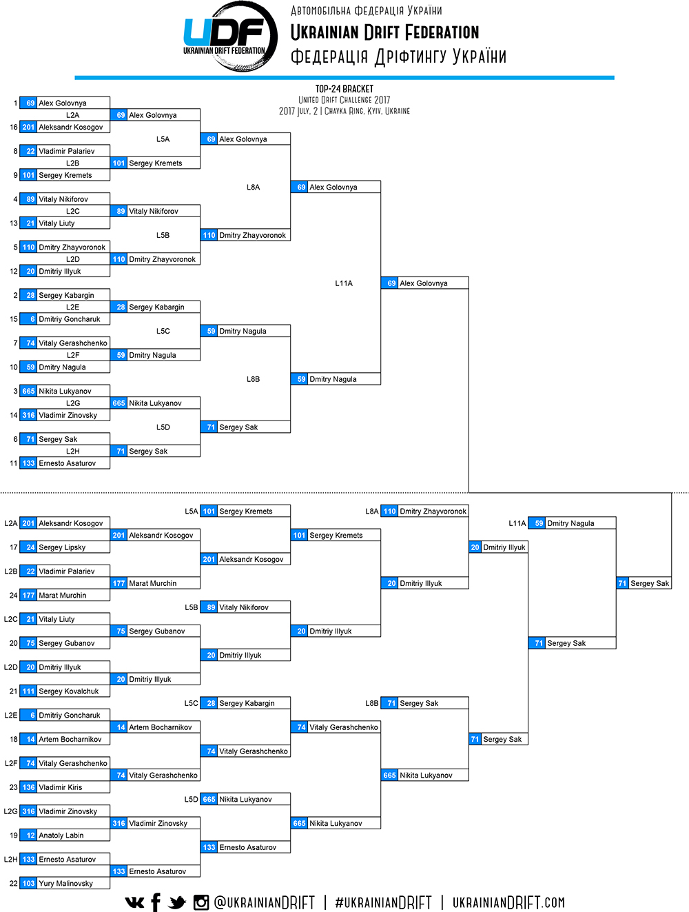 udc2017 top24