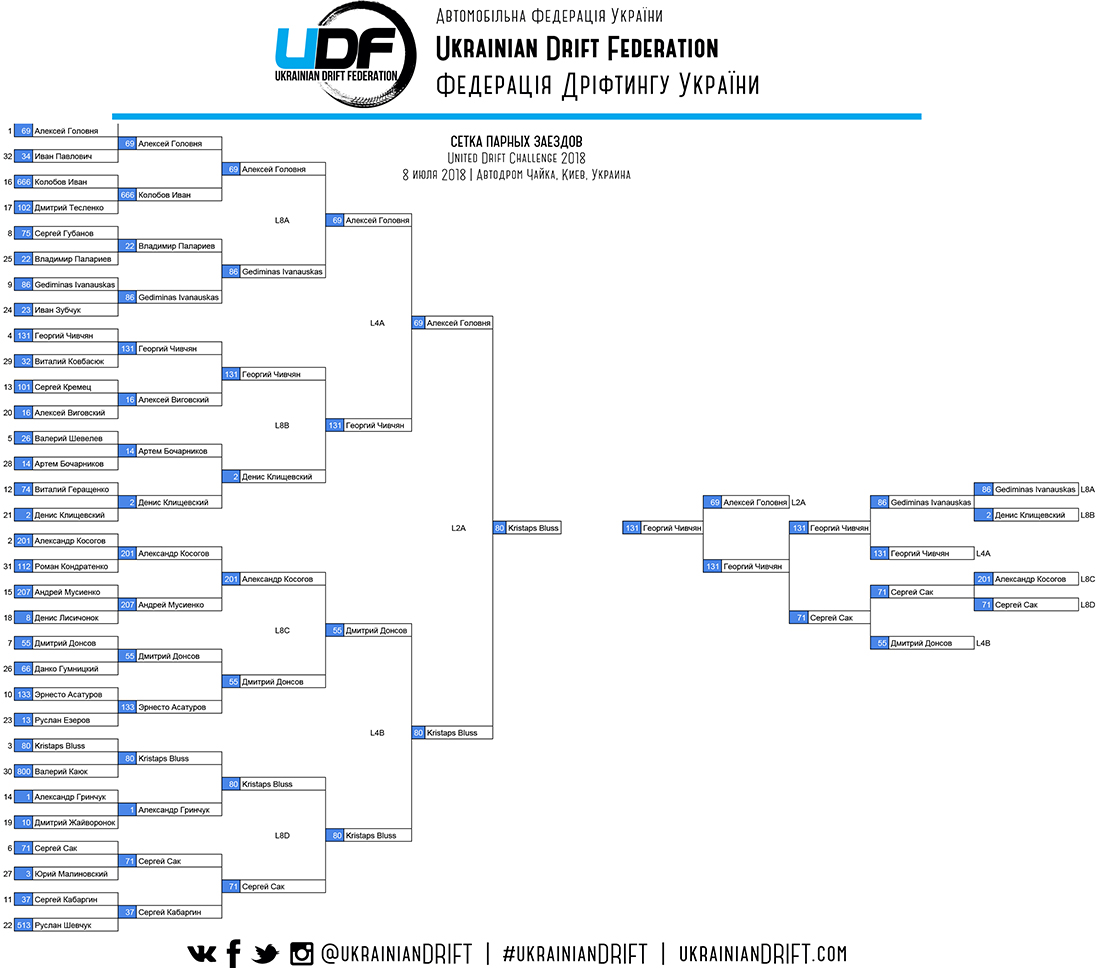 udc2018 results